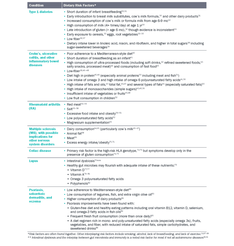 Aclm 2021 Plant Based Nutrition White Paper Fin Web Page 145