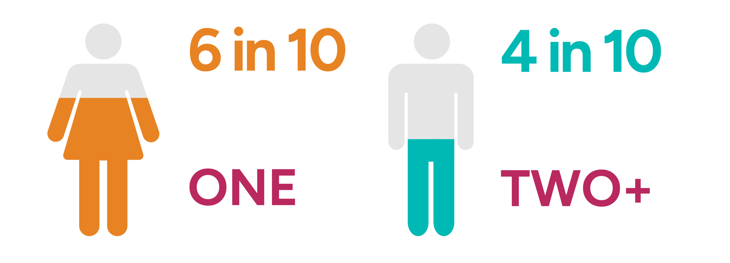 Chronic Disease Stat 01